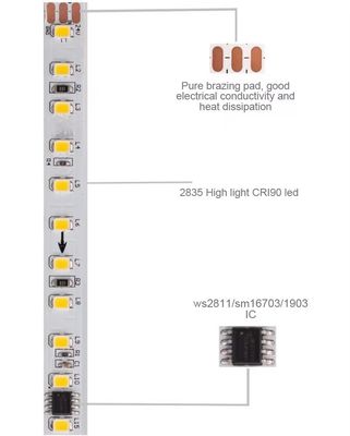 에드 2835 SMD 120leds 실행 램프 바 스마트 LED 스트립 라이트 테이프 DC24V 10m 끄는 역류 스트립 라이트